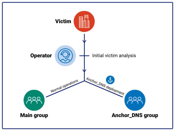 Trickbot group workflow