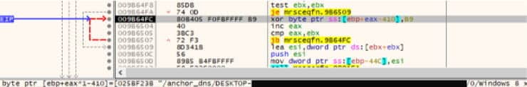 observed key for subdomain