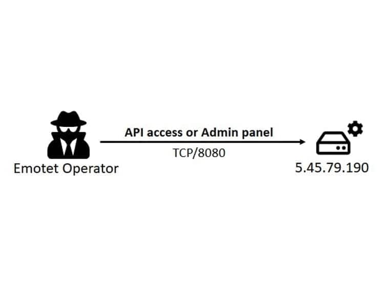 Apache TCP8080 Apache TCP8080